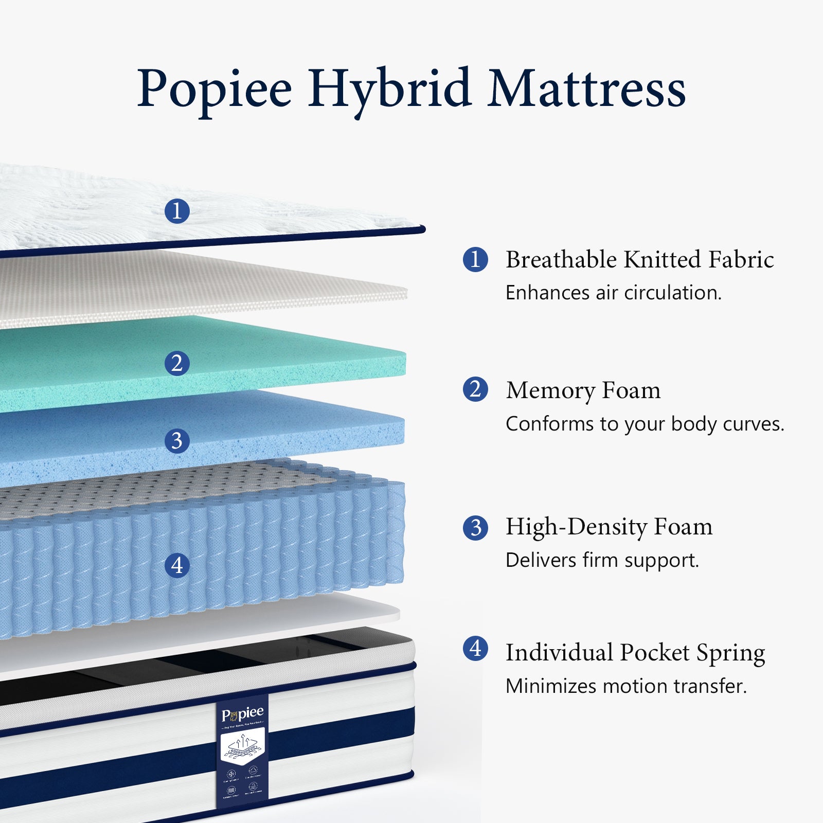 Double Mattress, Hybrid Mattress for Back Pain, Medium Firm | 7-Zone Pocket Springs, orthopaedic mattress, motion isolation